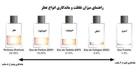 ادوپرفیوم زنانه فراگرانس زن شیسیدو